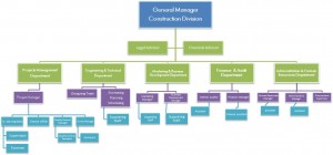 Construction Division